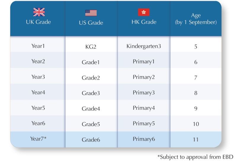 entry_age_2